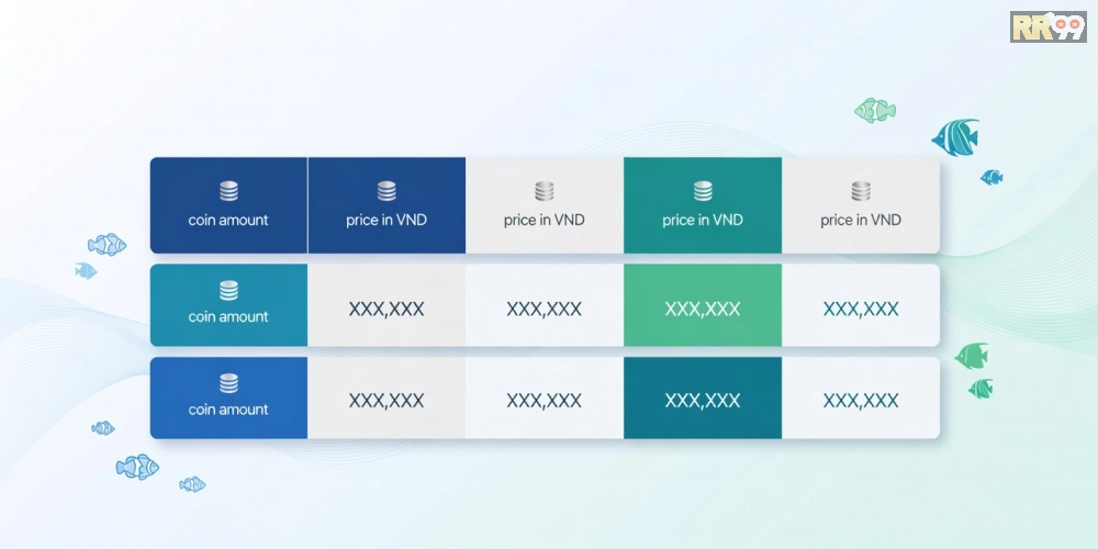 Hình biểu đồ bảng giá các gói bắn cá online rr99 cập nhật 2025