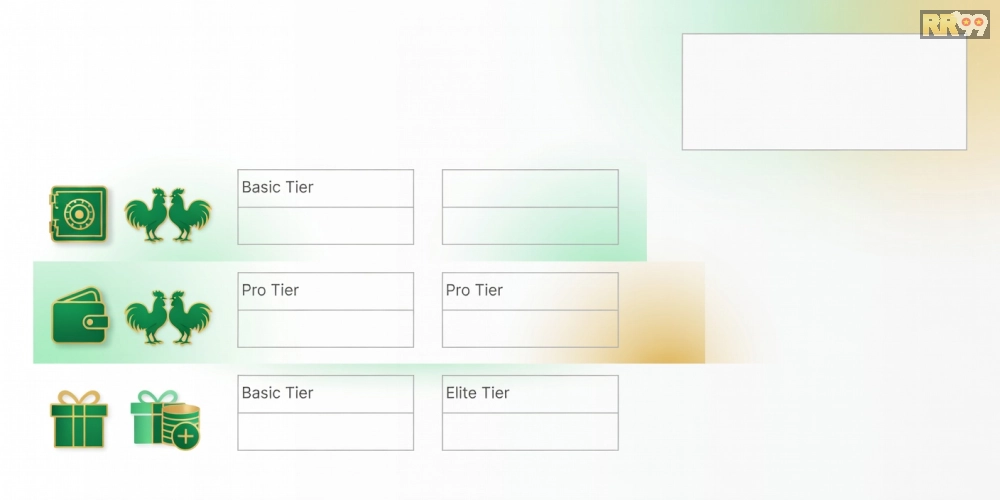 Bảng giá dịch vụ đá gà chọi rr99 cập nhật năm 2025 với các gói hấp dẫn