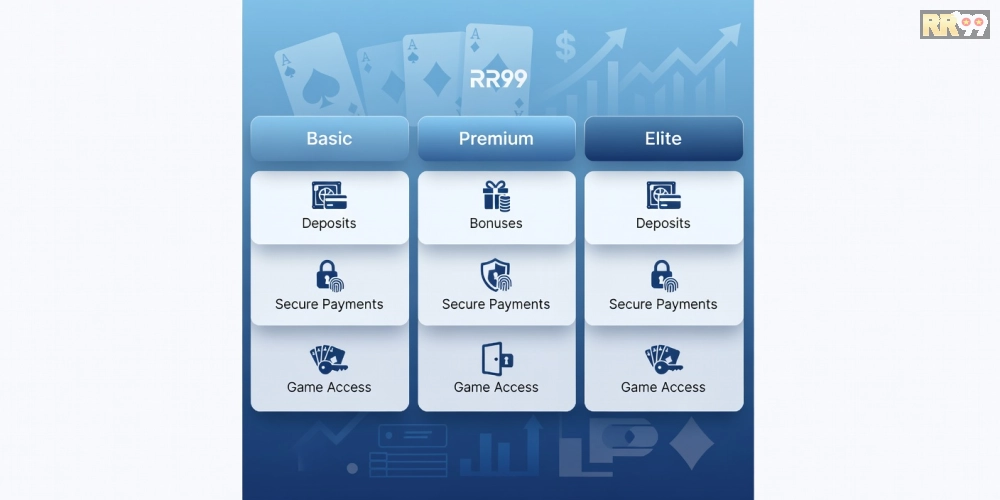 Bảng giá chi tiết các gói dịch vụ game bài trên rr99 năm 2025