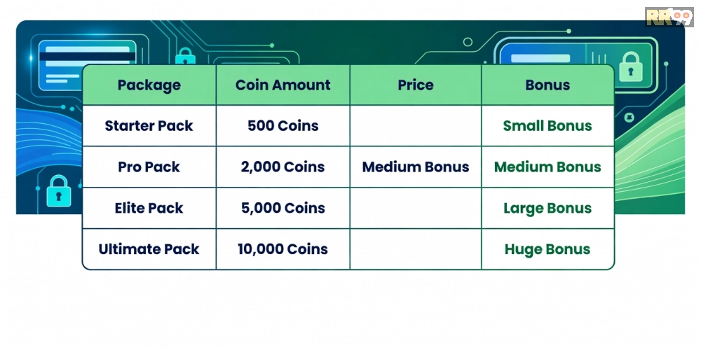 Bảng giá chi tiết các gói nạp xu trong game bắn cá rr99 năm 2025