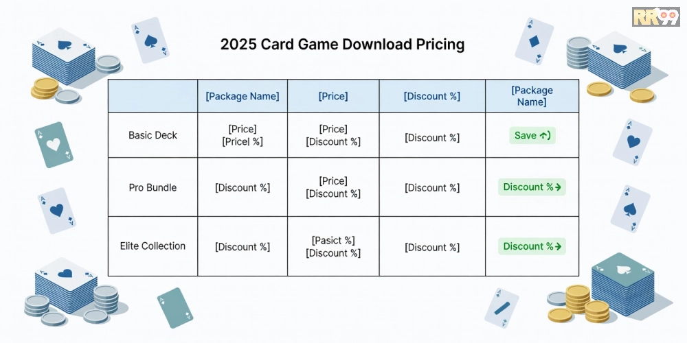 Bảng giá chi tiết các gói tải game bài rr99 cập nhật năm 2025