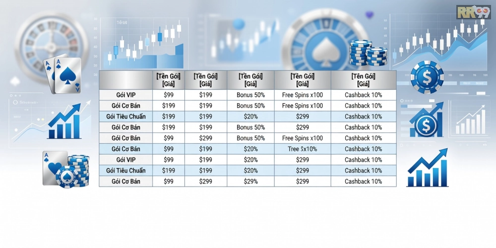 Cập nhật bảng giá các gói dịch vụ trực tiếp casino rr99 năm 2025 chi tiết và hấp dẫn