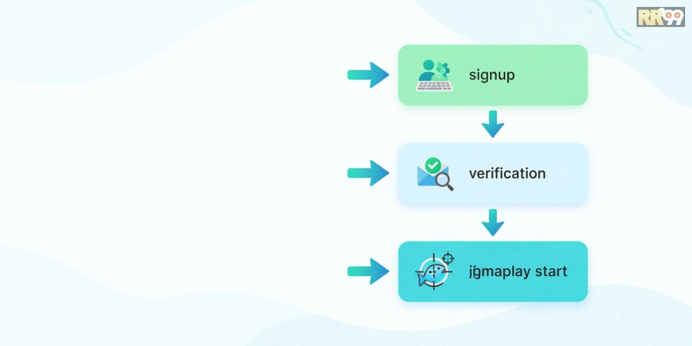 Hướng dẫn từng bước đăng ký tài khoản bắn cá đổi thưởng rr99 từ A đến Z cho người mới