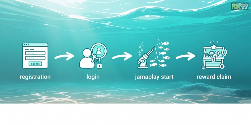 Hình hướng dẫn từng bước đăng ký và chơi bắn cá online rr99 đơn giản