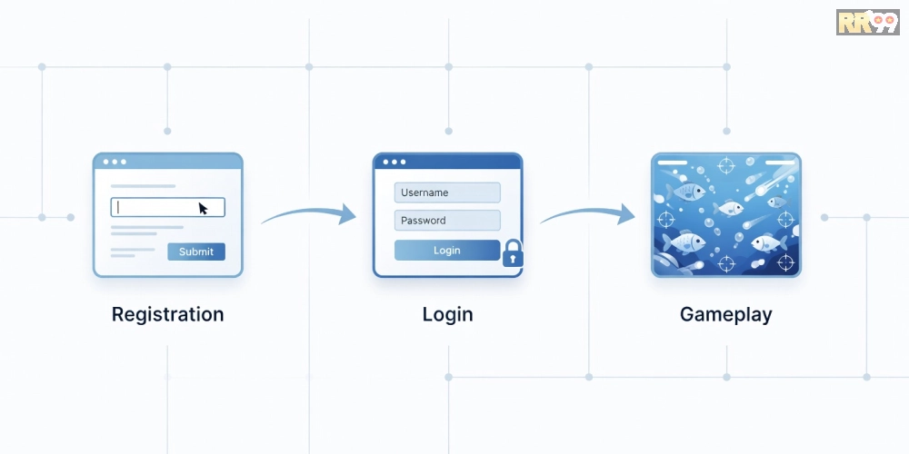 Hướng dẫn từng bước đăng ký và chơi game bắn cá online rr99 an toàn