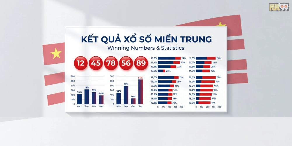 Hình ảnh hiển thị kết quả xổ số miền trung với biểu đồ thống kê chi tiết và màu sắc sống động